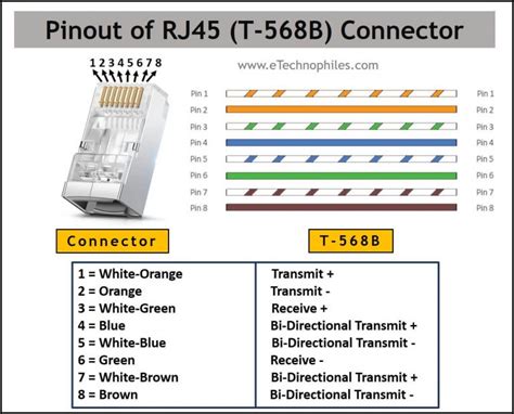 rj45 color code|Ethernet RJ45 Color Code with Pinout (T568A, T568B).